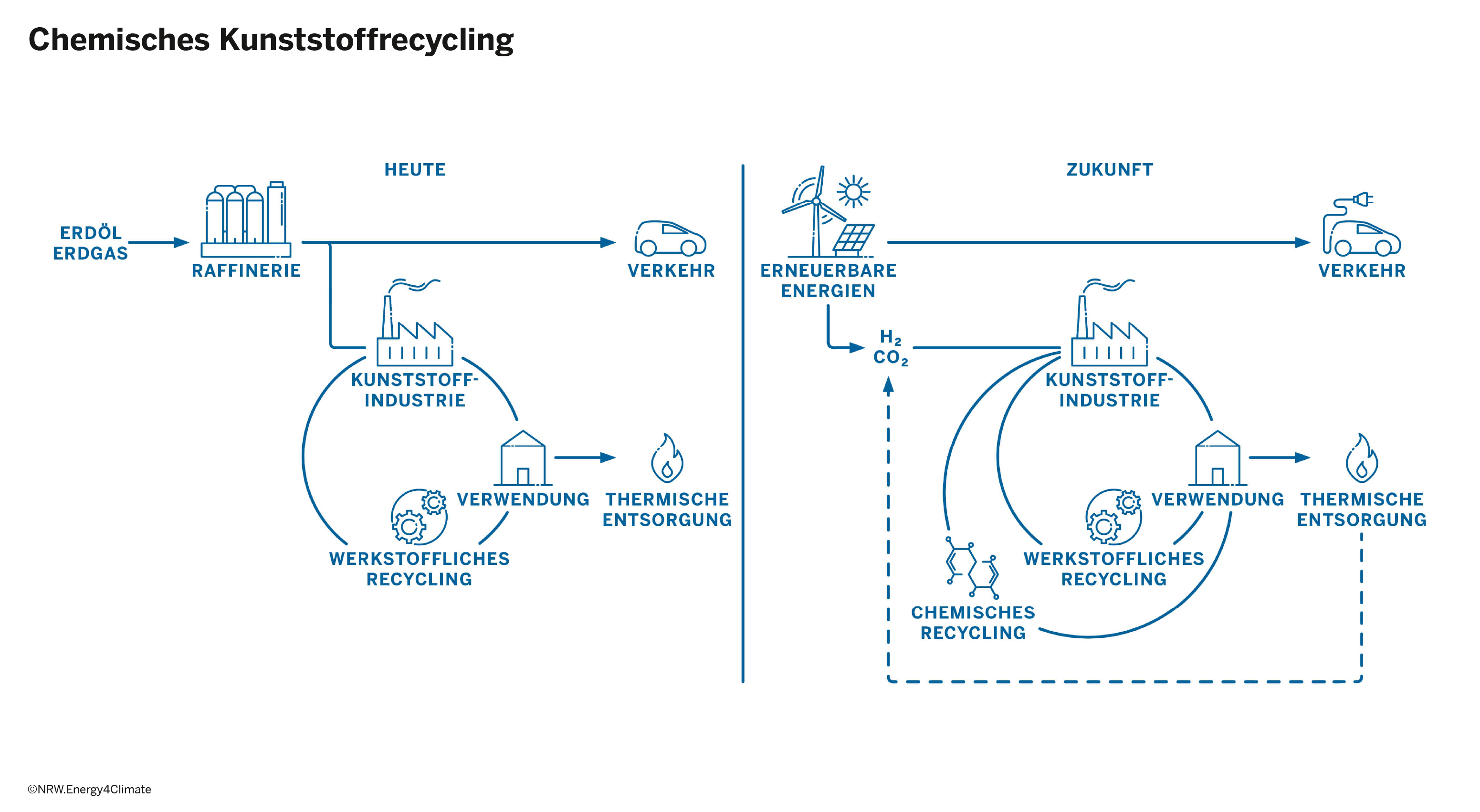 Grafik zum Thema Chemisches Kunststoffrecycling