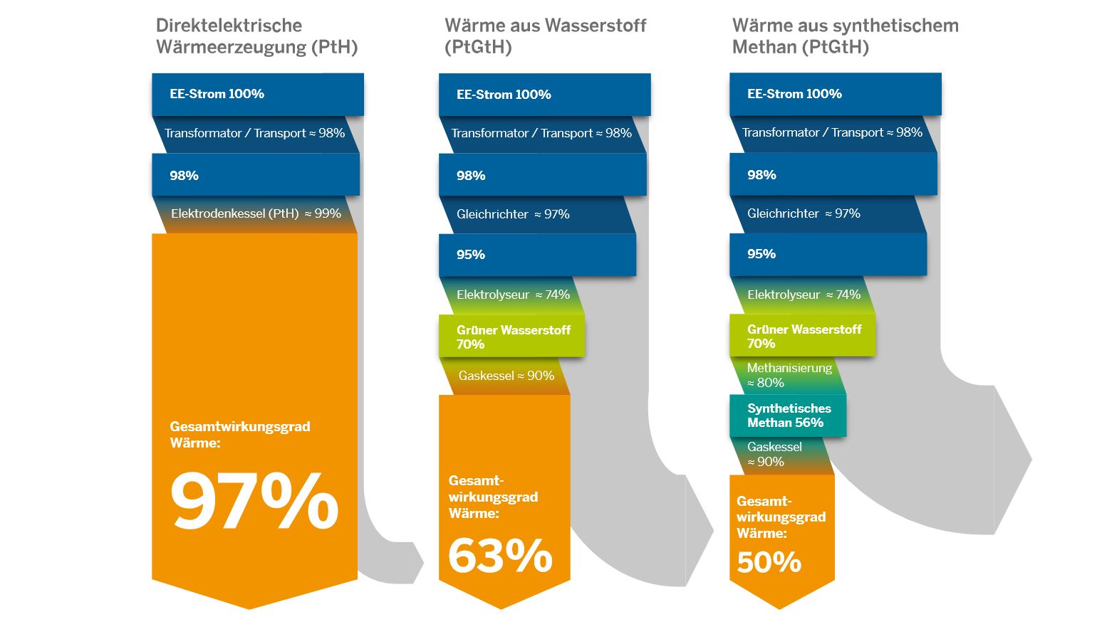 Grafik zum Diskussionspapier: Klimaneutrale Industriewärme