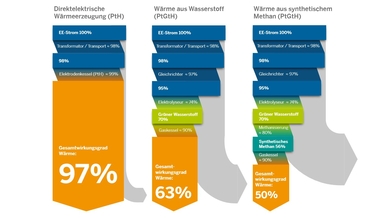 Grafik zum Diskussionspapier: Klimaneutrale Industriewärme
